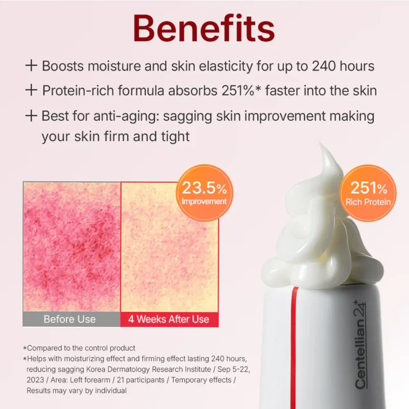 Centellian24 Madeca cream time reverse benefits